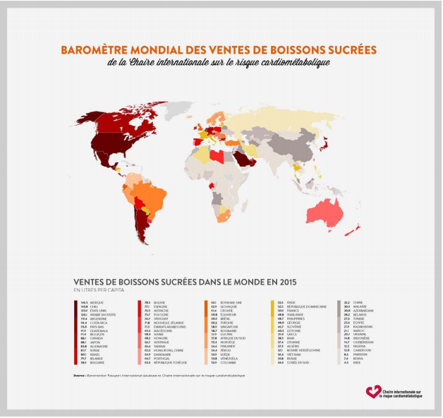 carte boissons sucrées